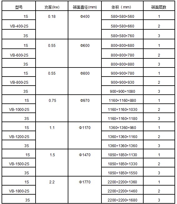 vb系列三次元振动筛技术参数